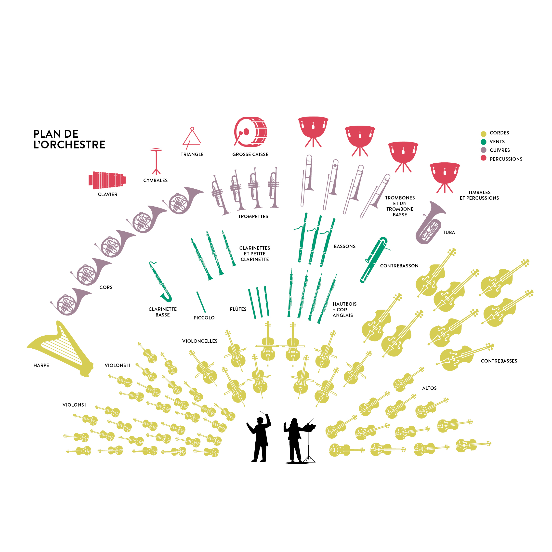 Petit Guide_plan orchestre_2024-img